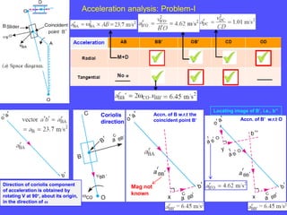 Acceleration analysis: Problem-I
Coriolis
direction
Direction of coriolis component
of acceleration is obtained by
rotating V at 90º, about its origin,
in the direction of ω
Mag not
known
Accn. of B w.r.t the
coincident point B’
Locating image of B’, i.e., b’’
Accn. of B’ w.r.t O
 