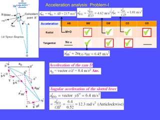 Acceleration analysis: Problem-I
 