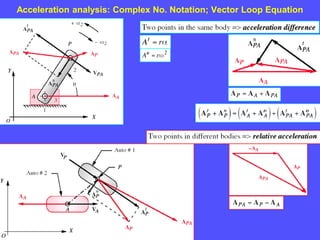 Acceleration analysis: Complex No. Notation; Vector Loop Equation
 