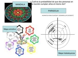 HEURISTICA PARA PLANTEAR Y DESARROLLAR UN ENSAYO
MANDALA
Mapa holoárquicos
Mapa emotivo
•¿Cuál es la probabilidad de que dos personas en
una reunión cumplan años el mismo día?
PARADOJA
 
