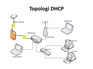 Topologi DHCP
 