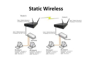 Static Wireless
 