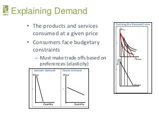 • The products and services
consumed at a given price
• Consumers face budgetary
constraints
– Must make trade offs based ...