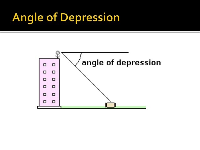 8.7 Angles of Elevation and Depression