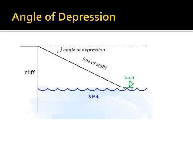 8.7 Angles of Elevation and Depression