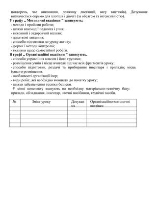 повторень, час виконання, довжину дистанції, вагу вантажів). Дозування
визначається окремо для хлопців і дівчат (за обсягом та інтенсивністю).
У графу ,, Методичні вказівки " записують:
- методи і прийоми роботи;
- шляхи взаємодії педагога і учня;
- виховний і оздоровчий впливи;
- додаткові завдання;
- способи підготовки до уроку активу;
- форми і методи контролю;
- вказівки щодо самостійної роботи.
В графі „ Організаційні вказівки " записують.
- способи управління класом і його групами;
- розміщення учнів і місце вчителя під час всіх фрагментів уроку;
- способи підготовки, роздачі та прибирання інвентаря і приладів; місць
їхнього розміщення;
- особливості організації ігор;
- види робіт, які необхідно виконати до початку уроку;
- шляхи забезпечення техніки безпеки.
У кінці конспекту вказують на необхідну матеріально-технічну базу:
прилади, обладнання, інвентар, наочні посібники, технічні засоби.
№ Зміст уроку Дозуван
ня
Організаційно-методичні
вказівки
 