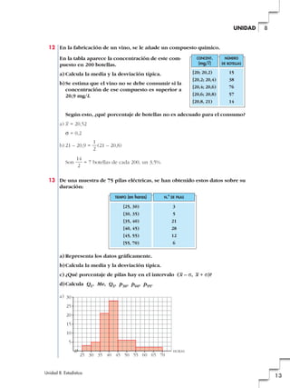 12 En la fabricación de un vino, se le añade un compuesto químico.
En la tabla aparece la concentración de este com-
puesto en 200 botellas.
a) Calcula la media y la desviación típica.
b)Se estima que el vino no se debe consumir si la
concentración de ese compuesto es superior a
20,9 mg/l.
Según esto, ¿qué porcentaje de botellas no es adecuado para el consumo?
a) x– = 20,52
q = 0,2
b) 21 – 20,9 = (21 – 20,8)
Son = 7 botellas de cada 200, un 3,5%.
13 De una muestra de 75 pilas eléctricas, se han obtenido estos datos sobre su
duración:
a) Representa los datos gráficamente.
b)Calcula la media y la desviación típica.
c) ¿Qué porcentaje de pilas hay en el intervalo (–x – q, –x + q)?
d)Calcula Q1, Me, Q3, p30, p60, p95.
a)
25
5
10
15
20
25
30
30 35 40 45
HORAS
50 55 60 65 70
TIEMPO (en horas)
[25, 30)
[30, 35)
[35, 40)
[40, 45)
[45, 55)
[55, 70)
N.º DE PILAS
3
5
21
28
12
6
14
2
1
2
CONCENT.
(mg/l )
[20; 20,2)
[20,2; 20,4)
[20,4; 20,6)
[20,6; 20,8)
[20,8, 21)
NÚMERO
DE BOTELLAS
15
38
76
57
14
Unidad 8. Estadística
13
8UNIDAD
 