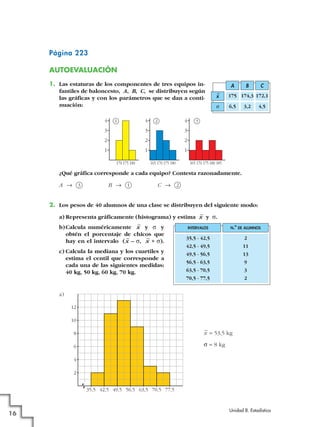 Página 223
AUTOEVALUACIÓN
1. Las estaturas de los componentes de tres equipos in-
fantiles de baloncesto, A, B, C, se distribuyen según
las gráficas y con los parámetros que se dan a conti-
nuación:
¿Qué gráfica corresponde a cada equipo? Contesta razonadamente.
A 8 B 8 C 8
2. Los pesos de 40 alumnos de una clase se distribuyen del siguiente modo:
a) Representa gráficamente (histograma) y estima x
–
y q.
b)Calcula numéricamente x
–
y q y
obtén el porcentaje de chicos que
hay en el intervalo (x
–
– q, x
–
+ q).
c) Calcula la mediana y los cuartiles y
estima el centil que corresponde a
cada una de las siguientes medidas:
40 kg, 50 kg, 60 kg, 70 kg.
a)
35,5 42,5 49,5 56,5 63,5
2
4
6
8 x
–
≈ 53,5 kg
q ≈ 8 kg
10
70,5 77,5
12
INTERVALOS
35,5 - 42,5
42,5 - 49,5
49,5 - 56,5
56,5 - 63,5
63,5 - 70,5
70,5 - 77,5
N.º DE ALUMNOS
2
11
13
9
3
2
213
170
1
2
3
4 1 2 3
175 180 165
1
2
3
4
170 175 180 165
1
2
3
4
170 175 180 185
x
–
A
q
175
6,5
B
174,3
3,2
C
172,1
4,5
Unidad 8. Estadística
16
 