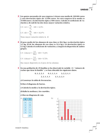 3 Los gastos mensuales de una empresa A tienen una media de 100 000 euros
y una desviación típica de 12 500 euros. En otra empresa B la media es
15 000 euros y la desviación típica 2 500 euros. Calcula el coeficiente de va-
riación y di cuál de las dos tiene mayor variación relativa.
C.V. (A) = · 100 = 12,5%
C.V. (B) = · 100 = 16,67%
Tiene mayor variación relativa la B.
4 El peso medio de los alumnos de una clase es 58,2 kg y su desviación típica
3,1 kg. El de las alumnas de esa clase es 52,4 kg y su desviación típica es
5,1 kg. Calcula el coeficiente de variación y compara la dispersión de ambos
grupos.
C.V. (chicos) = · 100 = 5,33%
C.V. (chicas) = · 100 = 9,73%
Hay mayor dispersión en el peso de las alumnas.
5 En una población de 25 familias se ha observado la variable X = “número de
coches que tiene la familia” y se han obtenido los siguientes datos:
0, 1, 2, 3, 1 0, 1, 1, 1, 4 3, 2, 2, 1, 1
2, 2, 1, 1, 1 2, 1, 3, 2, 1
a) Construye la tabla de frecuencias.
b)Haz el diagrama de barras.
c) Calcula la media y la desviación típica.
d)Halla la mediana y los cuartiles.
e) Haz un diagrama de caja.
a) b)xi fi
0
1
2
3
4
2
12
7
3
1
25
5,1
52,4
3,1
58,2
qB
–xB
qA
–xA
Unidad 8. Estadística
7
8UNIDAD
fi
xi0
2
4
6
8
10
12
1 2 3 4
 