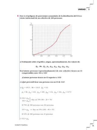 8 Este es el polígono de porcentajes acumulados de la distribución del CI (co-
ciente intelectual) de un colectivo de 300 personas:
a) Trabajando sobre el gráfico, asigna, aproximadamente, los valores de:
Q1, Me, Q3, p5, p10, p40, p80, p90, p95
b)¿Cuántas personas (aproximadamente) de este colectivo tienen un CI
comprendido entre 104 y 116?
¿Cuántas personas tienen un CI superior a 115?
c) ¿Qué percentil tiene una persona con un CI de 112?
a) Q1 = 105,5; Me = 110,5; Q3 = 113
p5 = 98, p10 = 101, p40 = 109, p80 = 114, p90 = 116, p95 = 117,5
b)
Hay un 70% (90 – 20 = 70)
El 70% de 300 personas son 210 personas.
115 = p85 8 Hay un 15% (100 – 85 = 15).
El 15% de 300 personas son 45 personas.
c) 112 = p65
°
¢
£
104 = p20
116 = p90
95 100 105 110 115 120
%
50
100
Unidad 8. Estadística
9
8UNIDAD
 