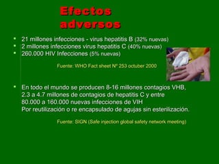 EfectosEfectos
adversosadversos
 21 millones infecciones - virus hepatitis B21 millones infecciones - virus hepatitis B (32% nuevas)(32% nuevas)
 2 millones infecciones virus hepatitis C2 millones infecciones virus hepatitis C (40% nuevas)(40% nuevas)
 260.000 HIV Infecciones260.000 HIV Infecciones (5% nuevas)(5% nuevas)
Fuente: WHO Fact sheet Nº 253 octuber 2000Fuente: WHO Fact sheet Nº 253 octuber 2000
 En todo el mundo se producen 8-16 millones contagios VHB,En todo el mundo se producen 8-16 millones contagios VHB,
2.3 a 4.7 millones de contagios de hepatitis C y entre2.3 a 4.7 millones de contagios de hepatitis C y entre
80.000 a 160.000 nuevas infecciones de VIH80.000 a 160.000 nuevas infecciones de VIH
Por reutilización o re encapsulado de agujas sin esterilización.Por reutilización o re encapsulado de agujas sin esterilización.
Fuente: SIGN (Safe injection global safety network meeting)Fuente: SIGN (Safe injection global safety network meeting)
 