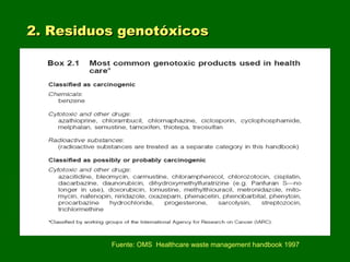 2. Residuos genotóxicos2. Residuos genotóxicos
Fuente: OMS Healthcare waste management handbook 1997
 