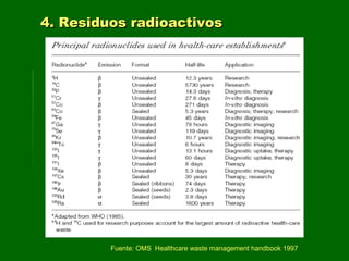 4. Residuos radioactivos4. Residuos radioactivos
Fuente: OMS Healthcare waste management handbook 1997
 