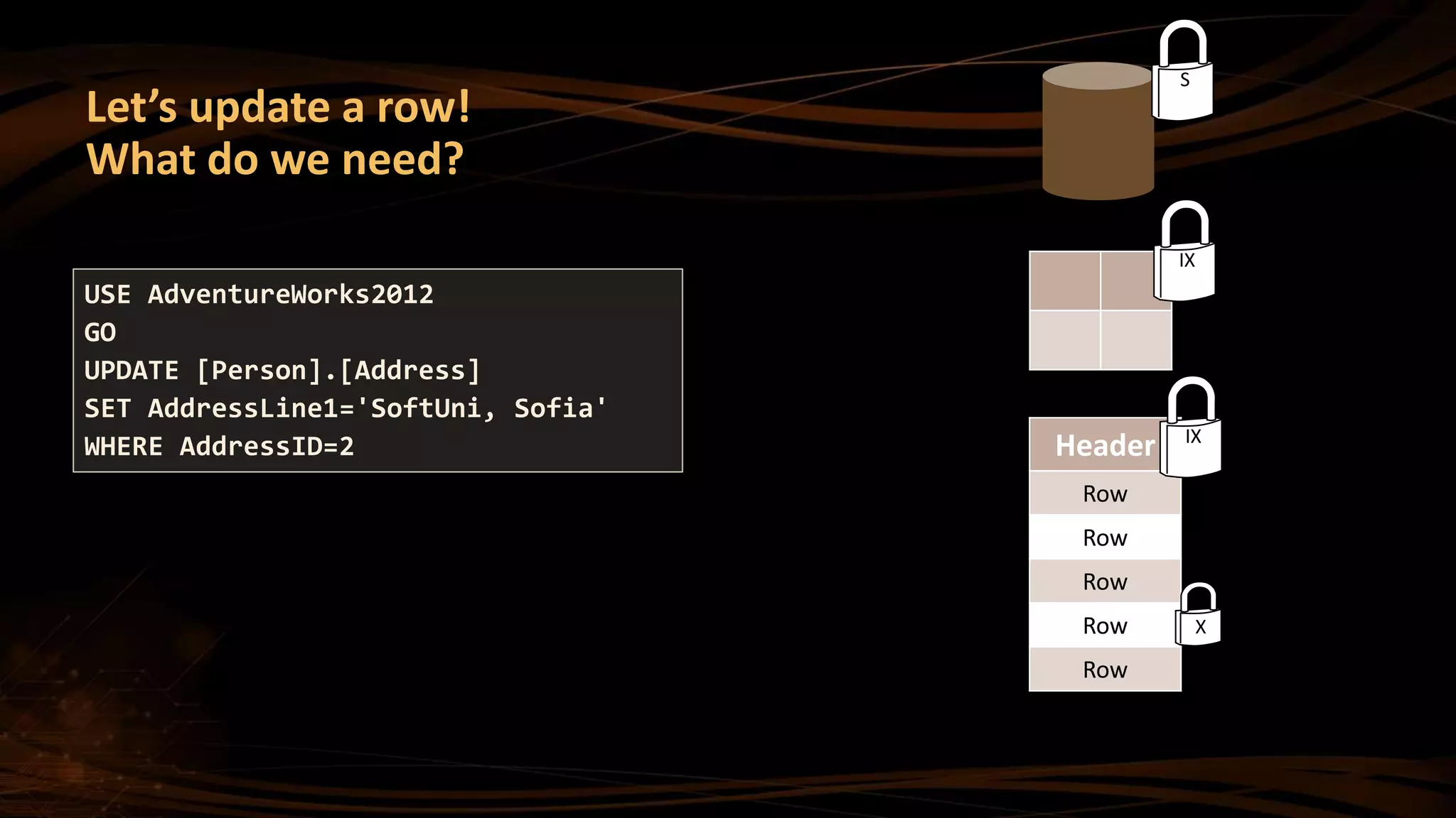 Let’s update a row!
What do we need?
Header
Row
Row
Row
Row
Row
USE AdventureWorks2012
GO
UPDATE [Person].[Address]
SET AddressLine1='SoftUni, Sofia'
WHERE AddressID=2
IX
S
IX
X
 