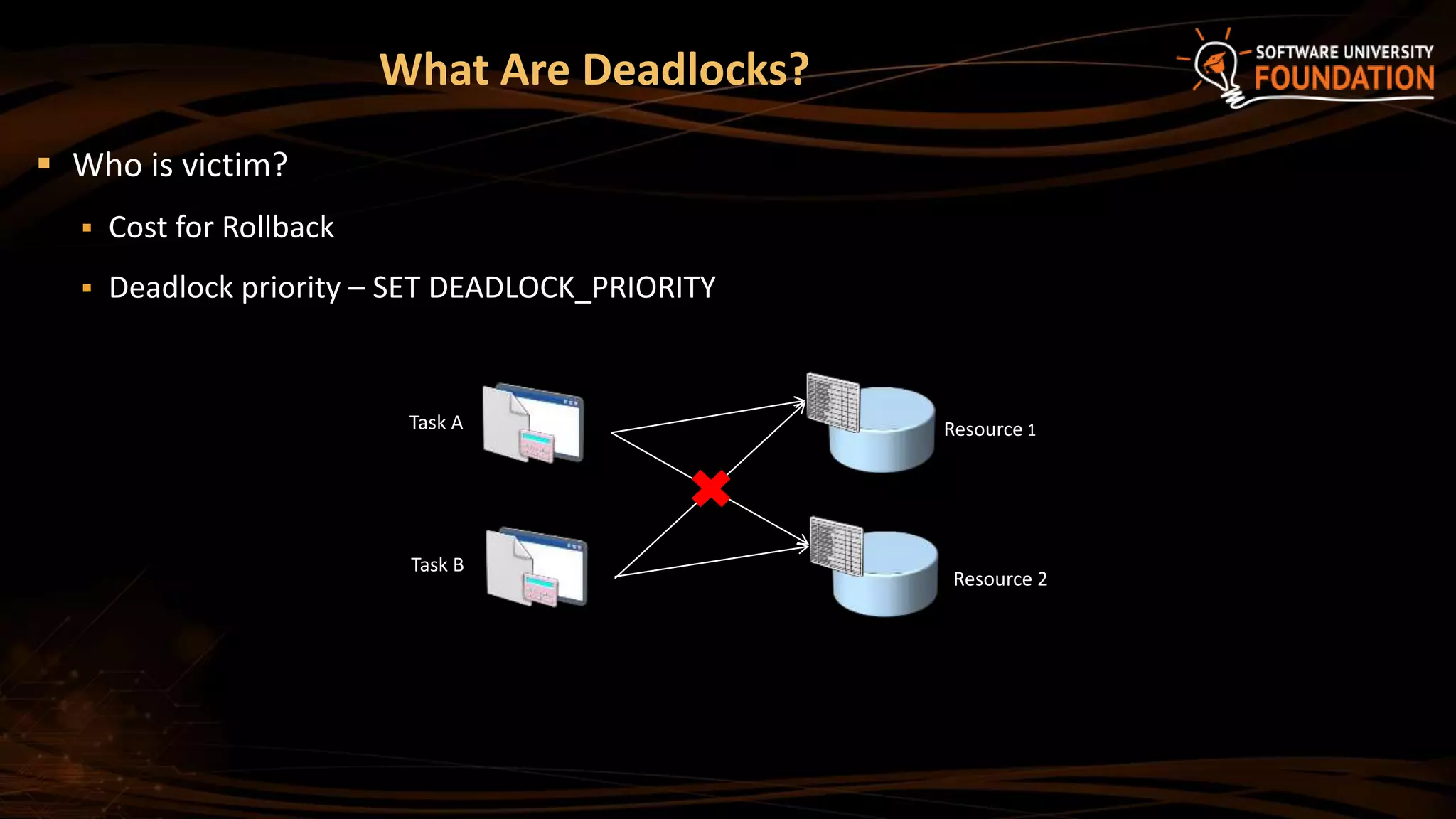 Who is victim?
 Cost for Rollback
 Deadlock priority – SET DEADLOCK_PRIORITY
What Are Deadlocks?
Task A
Task B
Resource 1
Resource 2
 