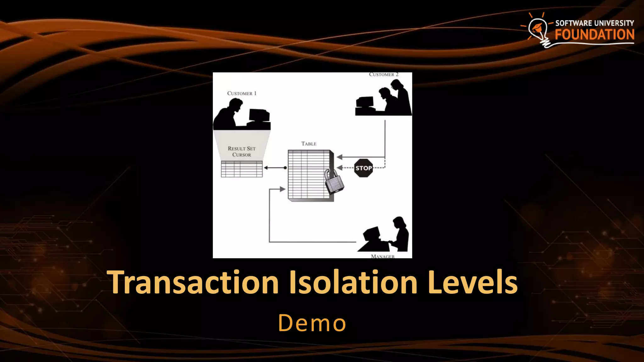 Transaction Isolation Levels
Demo
 