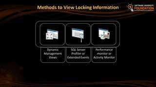 Methods to View Locking Information
Dynamic
Management
Views
SQL Server
Profiler or
Extended Events
Performance
monitor or
Activity Monitor
 