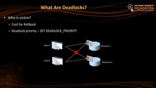 Who is victim?
 Cost for Rollback
 Deadlock priority – SET DEADLOCK_PRIORITY
What Are Deadlocks?
Task A
Task B
Resource 1
Resource 2
 