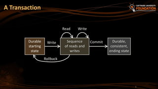 A Transaction
Rollback
Commit
Read Write
WriteDurable
starting
state
Durable,
consistent,
ending state
Sequence
of reads and
writes
5
 
