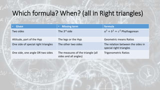 Which formula? When? (all in Right triangles)
• Given • Missing term formula
Two sides The 3rd side 𝑎2 + 𝑏2 = 𝑐2 Phythagorean
Altitude, part of the Hyp The legs or the Hyp Geometric means Ratios
One side of special right triangles The other two sides The relation between the sides in
special right triangles
One side, one angle OR two sides The measures of the triangle (all
sides and all angles)
Trigonometric Ratios
 
