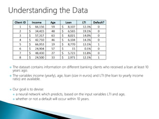  The dataset contains information on different banking clients who received a loan at least 10
years ago.
 The variables income (yearly), age, loan (size in euros) and LTI (the loan to yearly income
ratio) are available.
 Our goal is to devise:
 a neural network which predicts, based on the input variables LTI and age,
 whether or not a default will occur within 10 years.
 