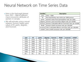  Here is the Hartnagel dataset
from 1931 – 1968 of different
macro-economic attributes of
women in Canada.
 We will estimate using a neural
network, fconvict, based upon
values of tfr, partic, degrees,
and mconvict.
 