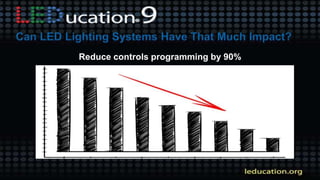 Reduce controls programming by 90%
 