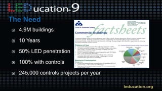  4.9M buildings
 10 Years
 50% LED penetration
 100% with controls
 245,000 controls projects per year
 