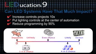  Increase controls projects 10x
 Put lighting controls at the center of automation
 Reduce programming by 90%
 