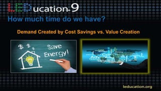Demand Created by Cost Savings vs. Value Creation
 
