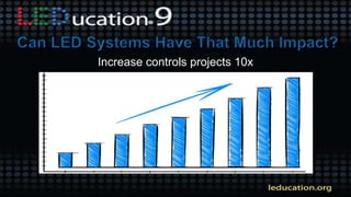 Increase controls projects 10x
 