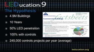  4.9M Buildings
 10 Years
 50% LED penetration
 100% with controls
 245,000 controls projects per year (average)
 