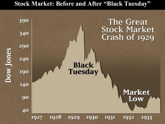 1932 stock market drop after election
