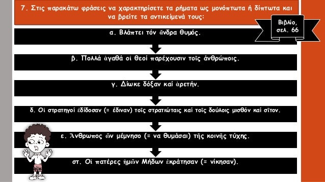 ÎῦÏÎ¿Ï á¼ÏÎκÏÏ
ÏÏεν ÏοÏÏ ÏÏÏαÏιÏÏÎ±Ï Ïήν
á¼Î±Ï
Ïοῦ λÏÏην.
ΠαÏÎδοÏαν Ïοá¿Ï ÎÎ·Î²Î±Î¯Î¿Î¹Ï ÏοÏÏ Î½ÎµÎºÏοÏÏ
á½ÏοÏÏÏνδοÏ
Ï (= καÏÏÏιν ÏÏ
μÏÏνίαÏ)....