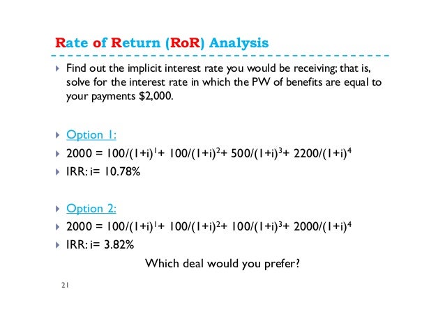 Options trading rate of return