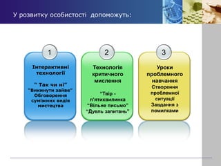 У розвитку особистості допоможуть:
1
Інтерактивні
технології
“ Так чи ні”
“Викинути зайве”
Обговорення
суміжних видів
мистецтва
2
Технологія
критичного
мислення
“Твір -
п’ятихвилинка
“Вільне письмо”
“Дуель запитань”
3
Уроки
проблемного
навчання
Створення
проблемної
ситуації
Завдання з
помилками
 