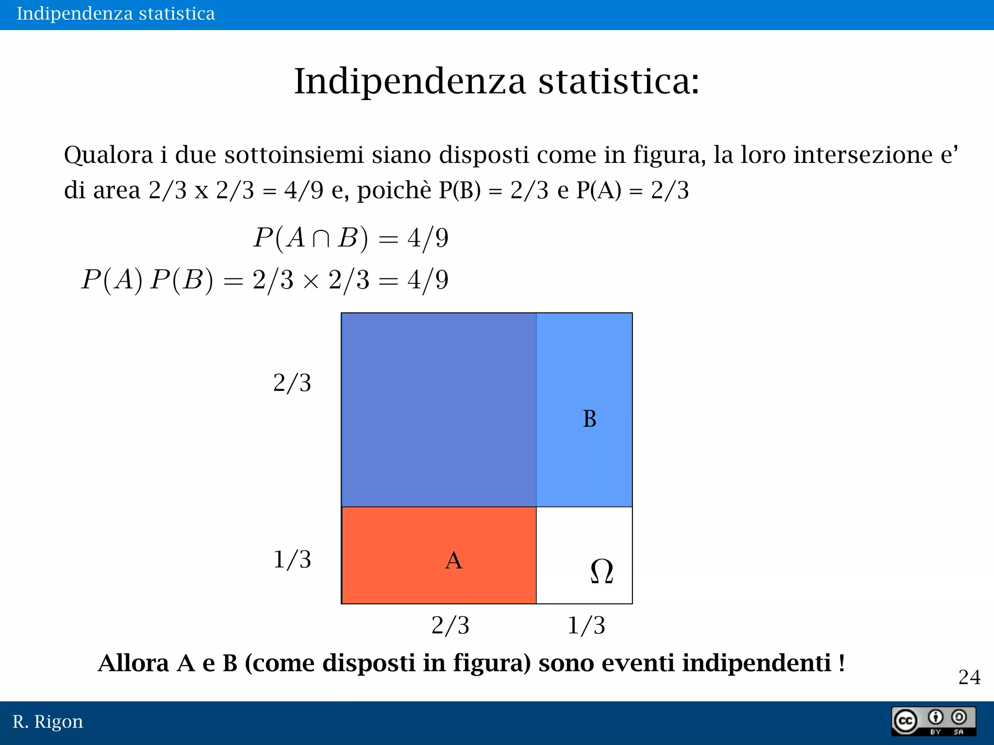 R. Rigon
24
Indipendenza statistica:
Qualora i due sottoinsiemi siano disposti come in figura, la loro intersezione e’
di area 2/3 x 2/3 = 4/9 e, poichè P(B) = 2/3 e P(A) = 2/3
A
B
Allora A e B (come disposti in figura) sono eventi indipendenti !
2/3
1/3
2/3 1/3
Indipendenza statistica
 