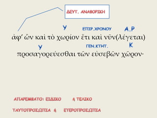 ἀφ’ ὧν καὶ τὸ χωρίον ἔτι καὶ νῦν(λέγεται)
προσαγορεύεσθαι τῶν εὐσεβῶν χῶρον∙
 