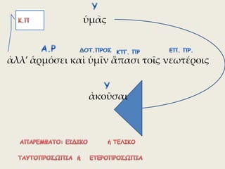 ἀλλ’ ἁρμόσει καὶ ὑμῖν ἅπασι τοῖς νεωτέροις
ἀκοῦσαι
ὑμας
 