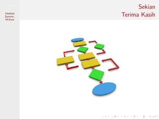 Pemrosesan
Paralel
Haddad
Sammir,
M.Kom
Sekian
Terima Kasih
 