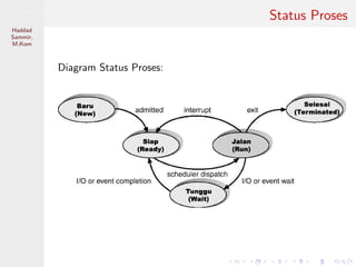 Pemrosesan
Paralel
Haddad
Sammir,
M.Kom
Status Proses
Diagram Status Proses:
 