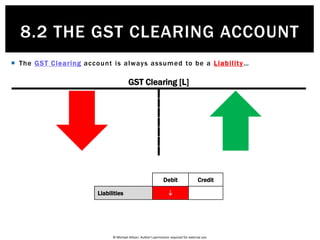 © Michael Allison. Author’s permission required for external use.
 The GST Clearing account is always assumed to be a Liability…
GST Clearing [L]
8.2 THE GST CLEARING ACCOUNT
Debit Credit
Liabilities  
Debit Credit
Liabilities  
Debit Credit
Liabilities  
 