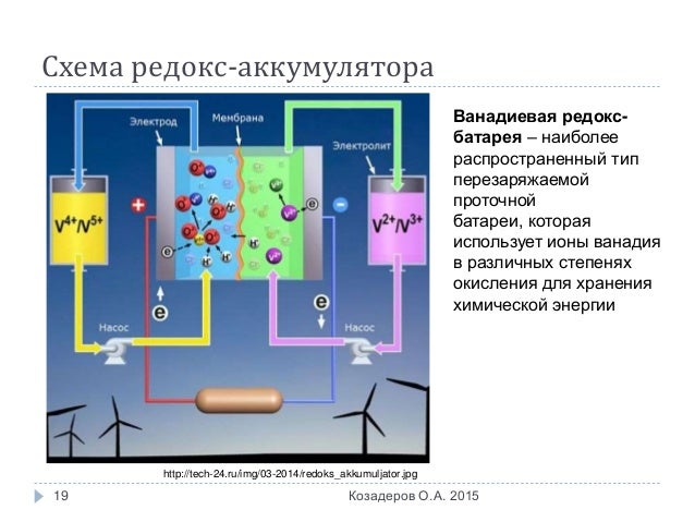 Инерционные аккумуляторы энергии