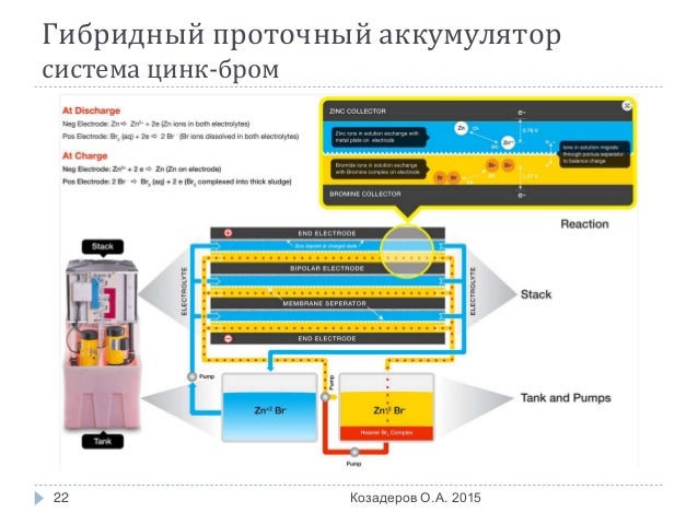 Правила хранения аккумуляторов