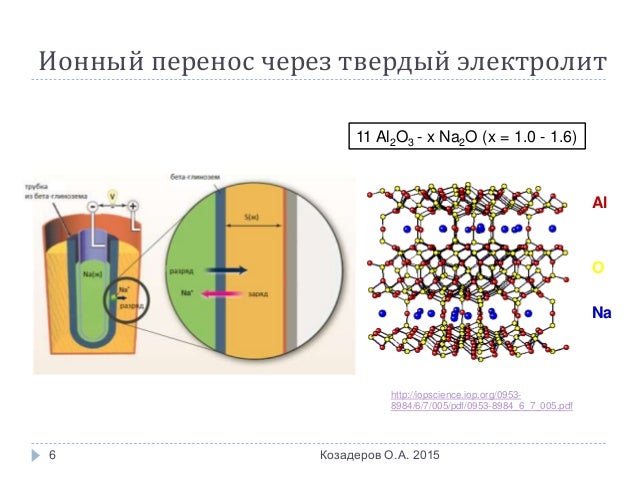 Аккумулятор энергии вращения