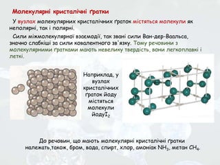Сили міжмолекулярної взаємодії, так звані сили Ван-дер-Ваальса,
значно слабкіші за сили ковалентного зв'язку. Тому речовини з
молекулярними ґратками мають невелику твердість, вони легкоплавкі і
леткі.
Молекулярні кристалічні ґратки
У вузлах молекулярних кристалічних ґраток містяться молекули як
неполярні, так і полярні.
Наприклад, у
вузлах
кристалічних
ґраток йоду
містяться
молекули
йодуІ2
До речовин, що мають молекулярні кристалічні ґратки
належать,також, бром, вода, спирт, хлор, амоніак NH3, метан СН4.
 