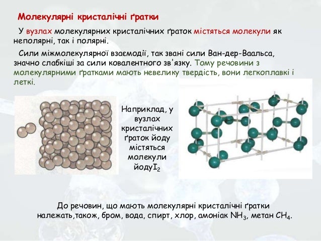 Реферат На Тему Кристалічні Гратки Реферат На Тему Кристалічні Гратки