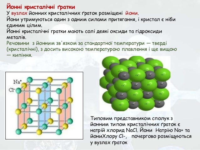 Кристалічні ґратки.