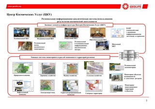 Центр Космических Услуг (ЦКУ)
Региональная информационно-аналитическая система использования
результатов космической деятельности
Базовые элементы инфраструктуры Центров Космических Услуг (ЦКУ)
Региональный ЦКУ Муниципальный ЦКУ Отраслевой ЦКУ Инновационно-
образовательный ЦКУ
КАПС
взаимодействия
с внешними
информационными
системами и сервисами
Региональный
центр
космического
мониторинга
Региональный
и муниципальный
информационно-
аналитические
центры
Школьный
ЦКУ
Типовые системы мониторинга отраслей экономики и территорий регионов
Природопользование Дорожное хозяйство Водное хозяйство Сельское хозяйство
Нефтегазовый
комплекс
Электроэнергетика Туристско-рекреационный
комплекс
Северные территории
Банк данных
РИАС РКД
Региональный
экомониторинг
Мониторинг объектов
недвижимости
и земельных ресурсов
Мониторинг
трансграничных
территорий
и объектов
3
 