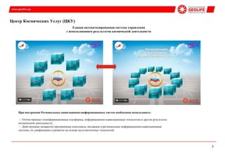 Центр Космических Услуг (ЦКУ)
Единая автоматизированная система управления
с использованием результатов космической деятельности
При построении Региональных навигационно-информационных систем необходимо использовать:
— Отечественные геоинформационные платформы, информационно-навигационные технологии и другие результаты
космической деятельности;
— Действующие аппаратно-программные комплексы, входящие в региональные информационно-навигационные
системы, их унификацию и развитие на основе мультиагентных технологий.
5
 